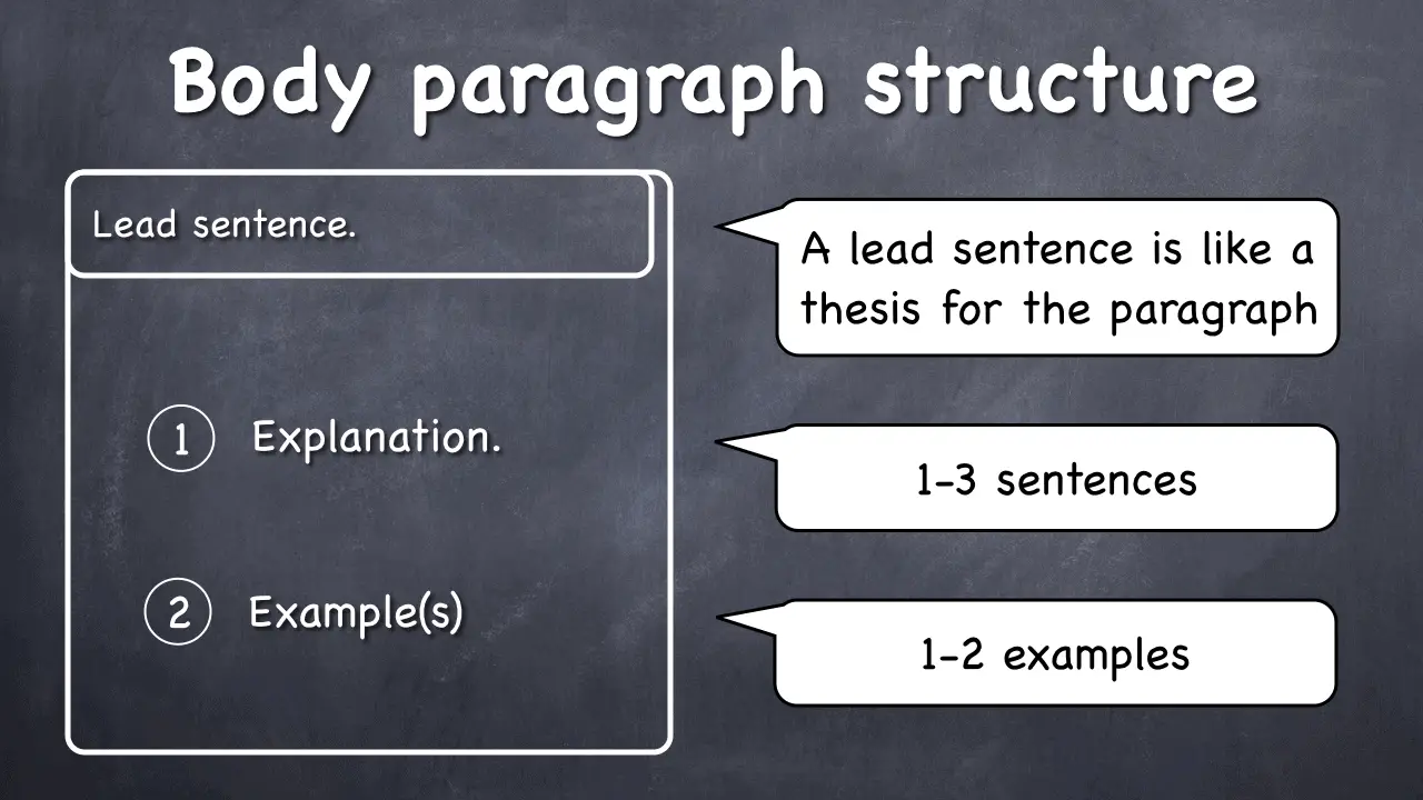 what is the structure of body paragraph #1 in an argumentative essay/speech