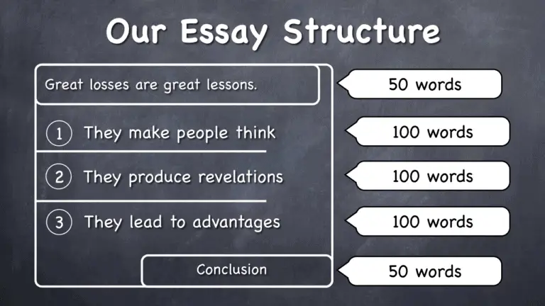 cbest essay length