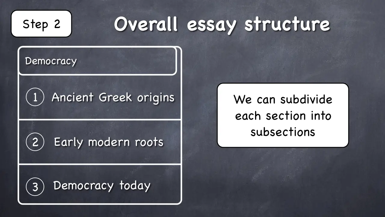 write an essay democracy