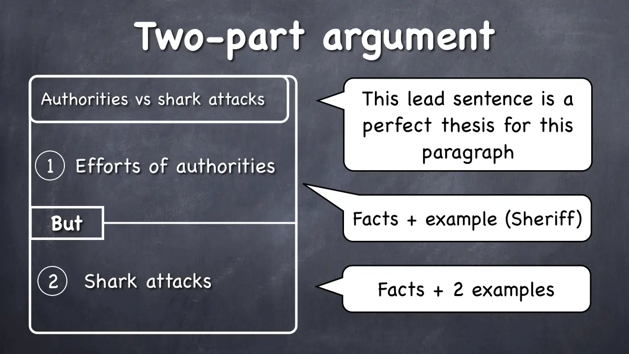 how to write a good argumentative essay body paragraph