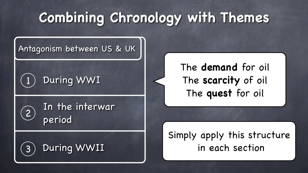 structure of historical essay