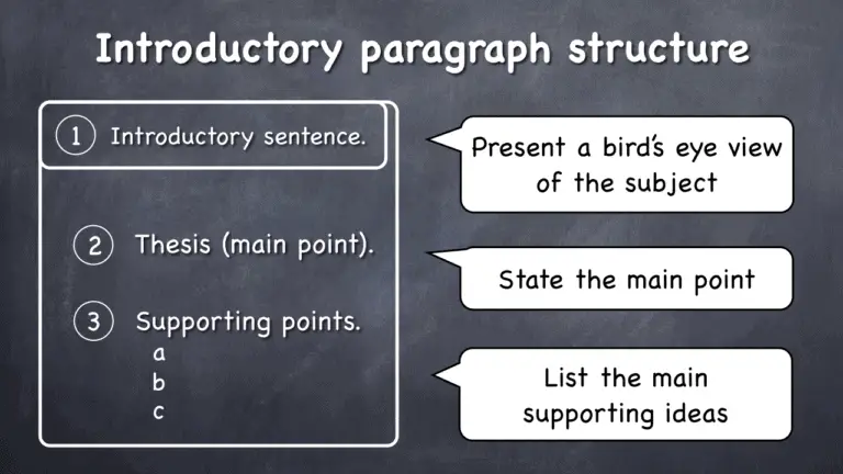 300 word essay structure