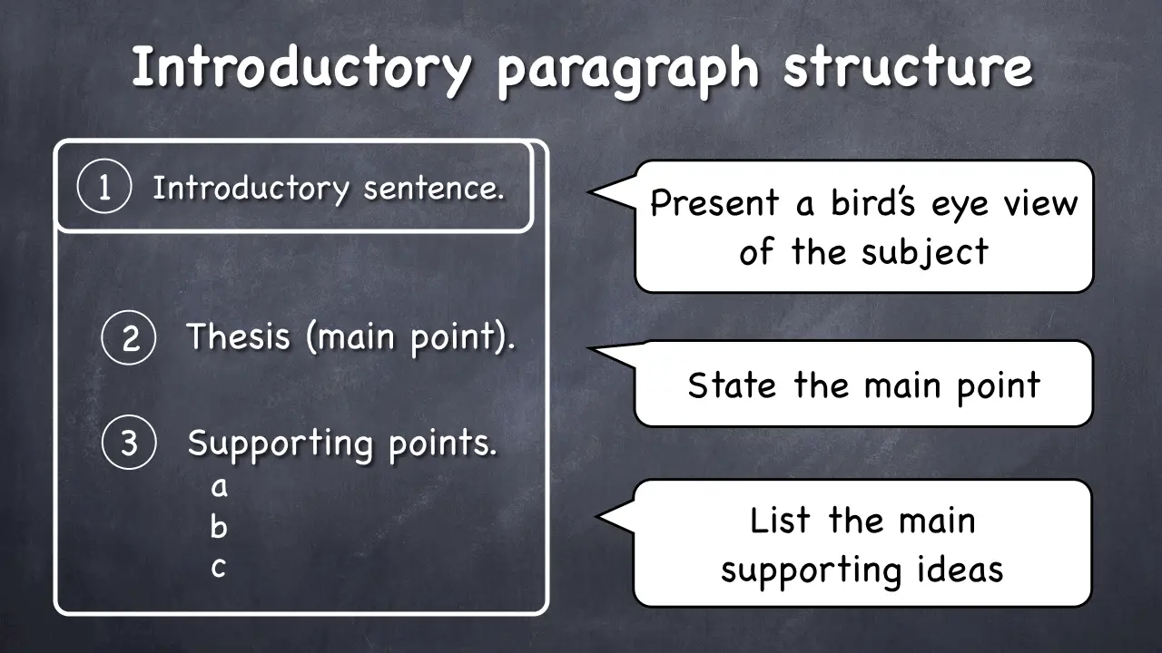 essay writing in english 300 words