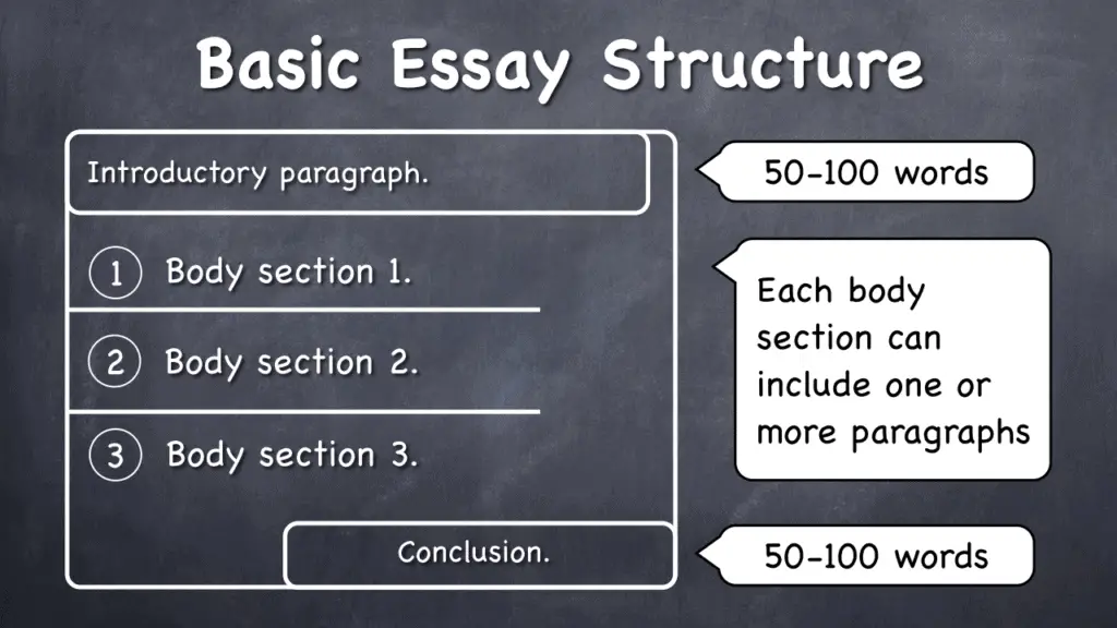 How do you structure an essay