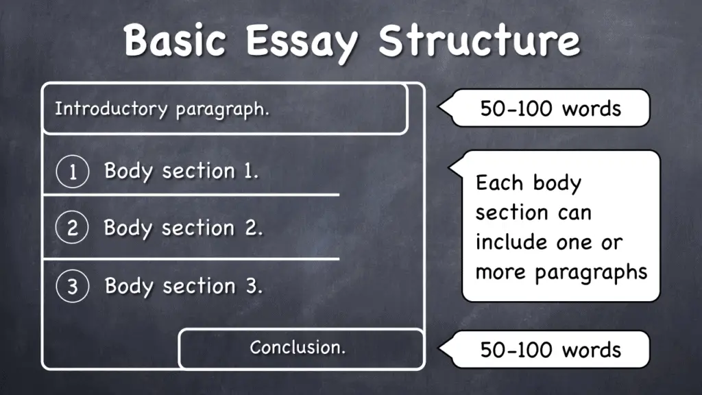 the following are the parts of an argumentative essay except