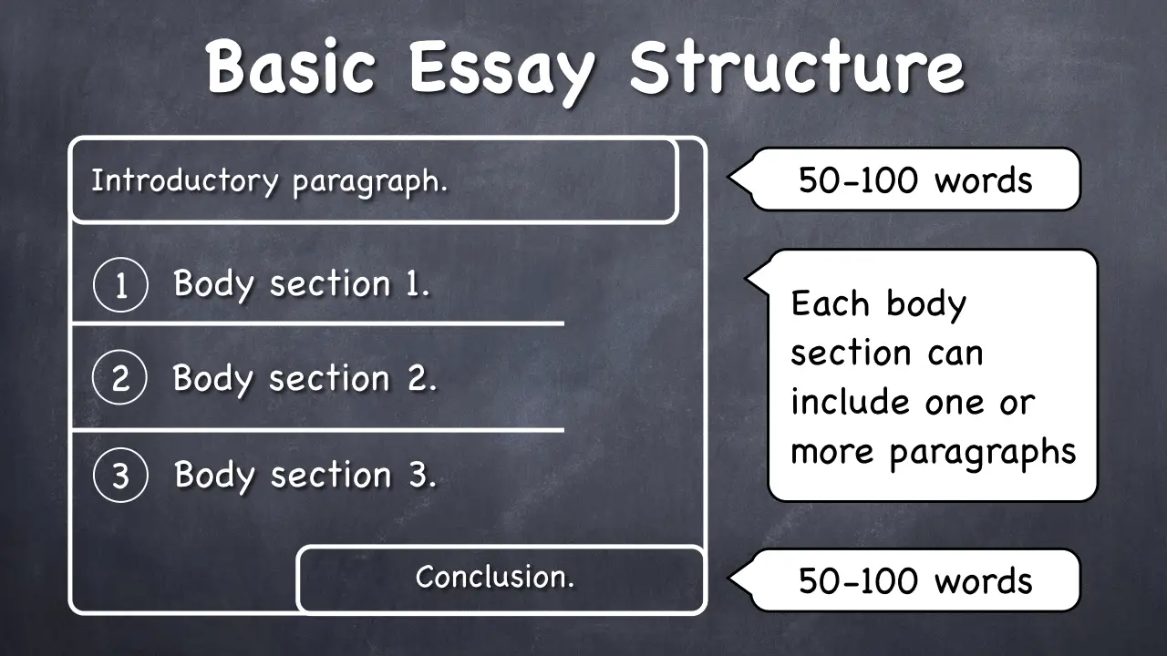 parts of an essay sample