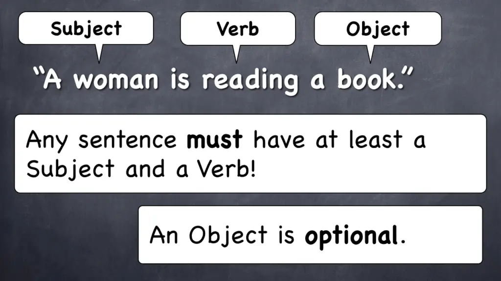 Subject Object Verb Examples English