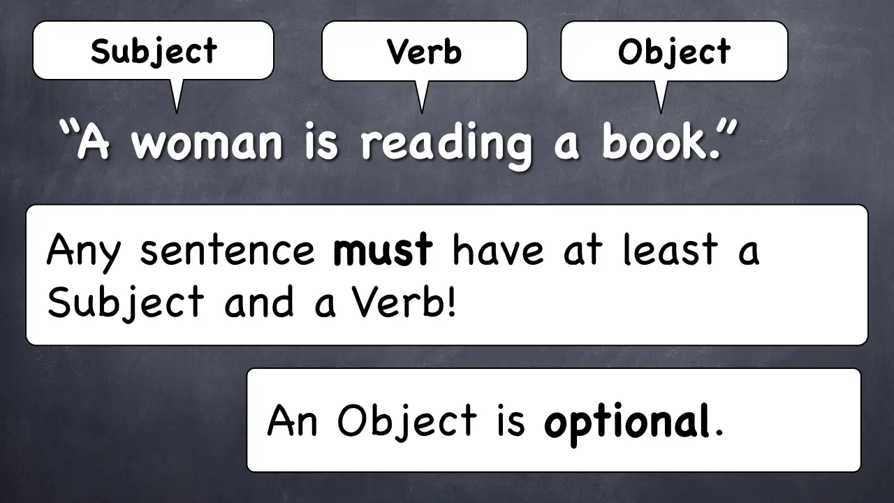 Subject Verb Object Sentence Worksheet