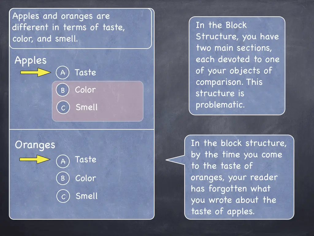 write a comparative essay on any topic of your choice