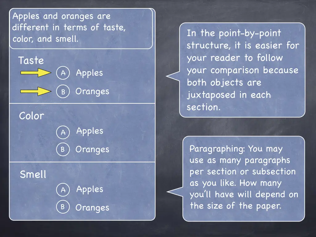 comparison essay point by point