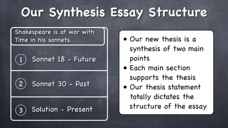 synthesis essay lang
