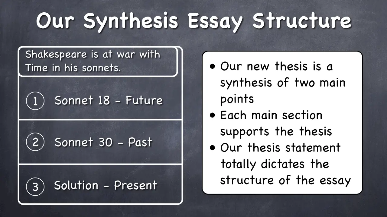 structure of a synthesis essay ap lang