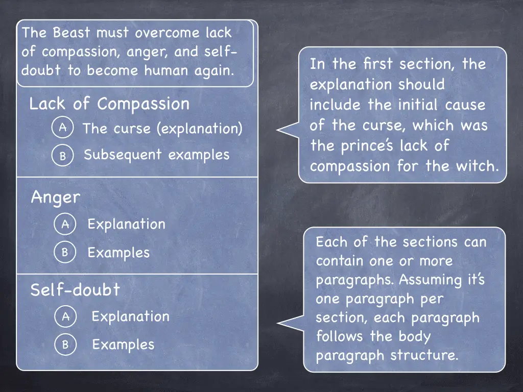 how to use characterization in an essay