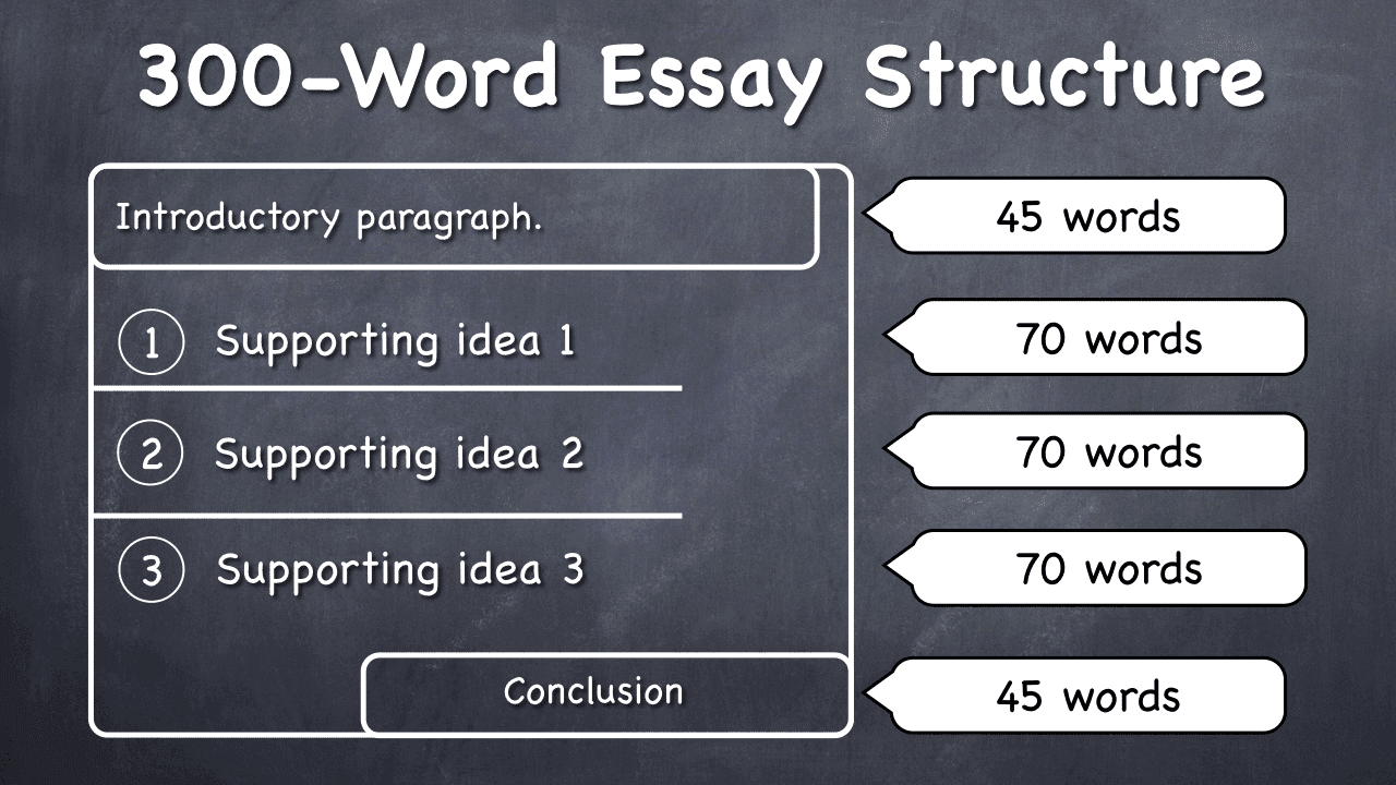 write essay about a quote